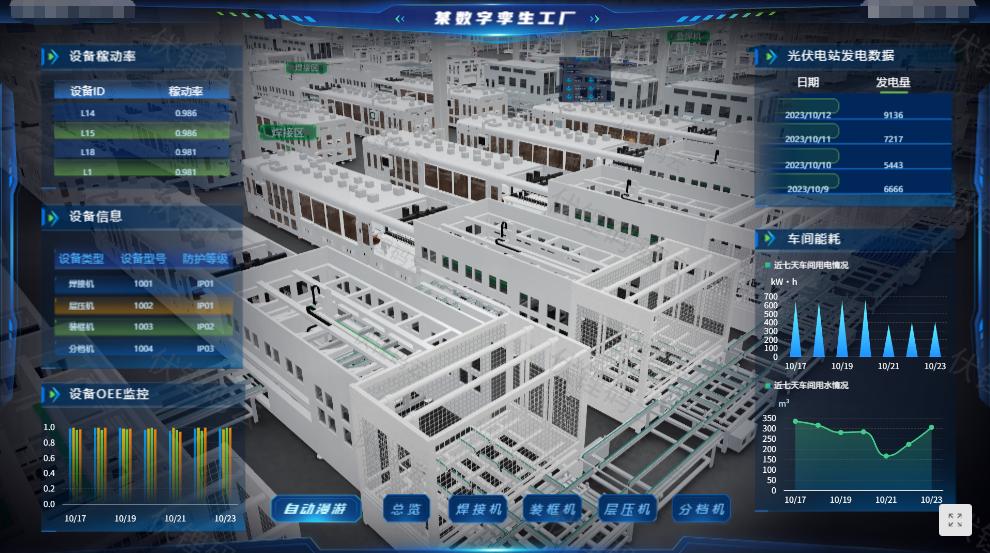 ����ȫ��·�ǻ۹���ϵͳ�������