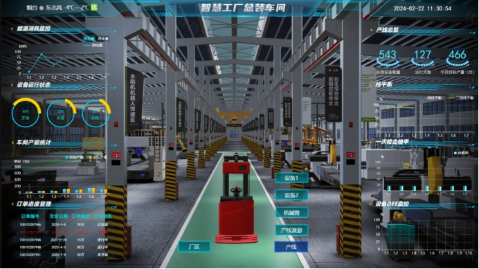 EPCܳаһ廯ܹҵ·ʽ