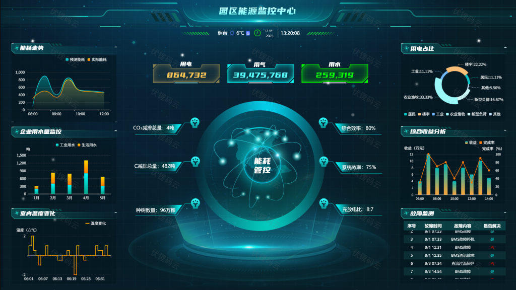 工厂能源管控解决方案:迈向可持续高效生产